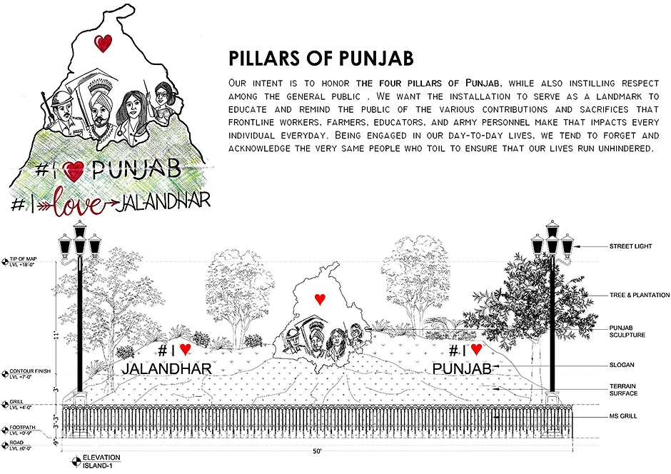 Pillars of Punjab